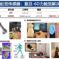 机器人也能有触觉！复旦AI“电子皮肤”首次公开亮相