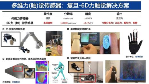 机器人也能有触觉！复旦AI“电子皮肤”首次公开亮相