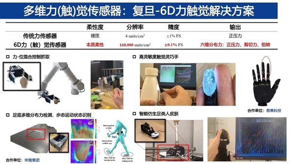 机器人也能有触觉!复旦AI“电子皮肤”首次公开亮相