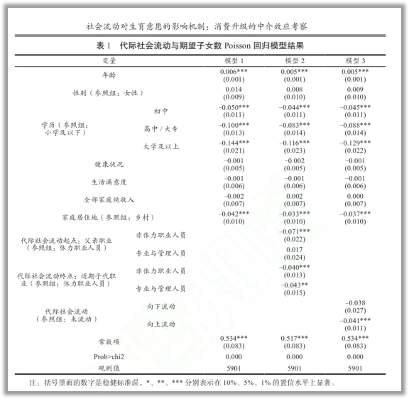 每孩每年3600元，你生吗？