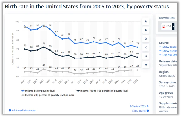 每孩每年3600元，你生吗？