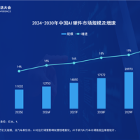 中国AI硬件市场今年将首破万亿元