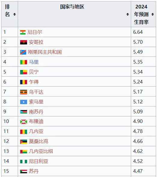 每孩每年3600元，你生吗？