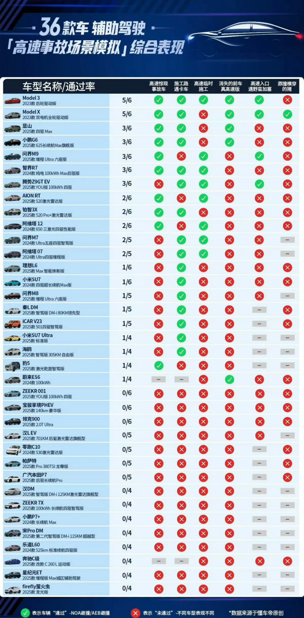 中国智驾，该醒醒了