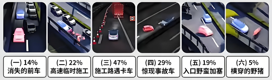 中国智驾，该醒醒了