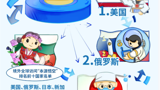 中国自主量子计算机“本源悟空”全球访问量破3000万次 美国用的最欢