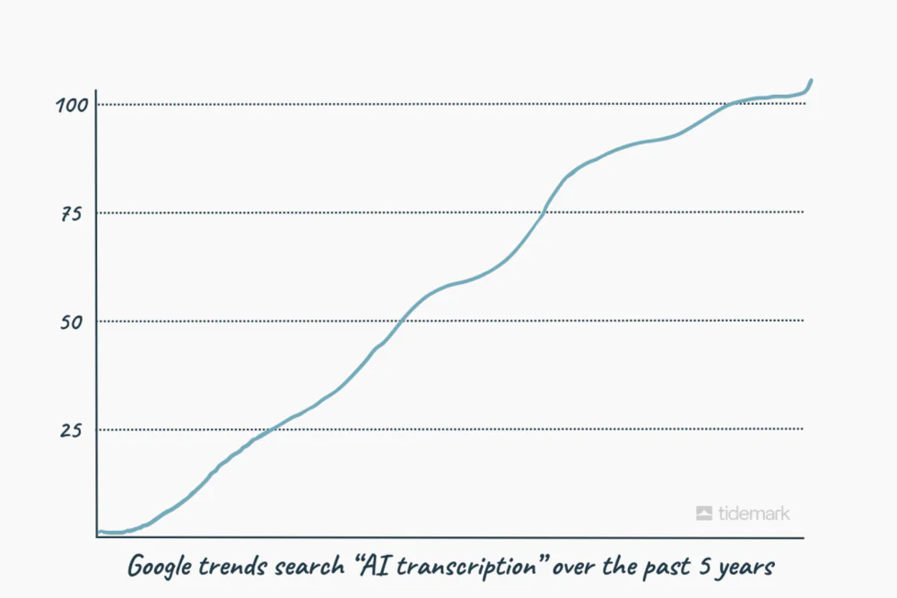AI时代的SaaS，出路在哪里？