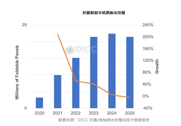 苹果成折叠屏救星?姗姗来迟的iPhone Fold到底啥水平