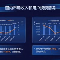 一半中国人都打游戏！我国游戏用户近6.79亿创历史新高