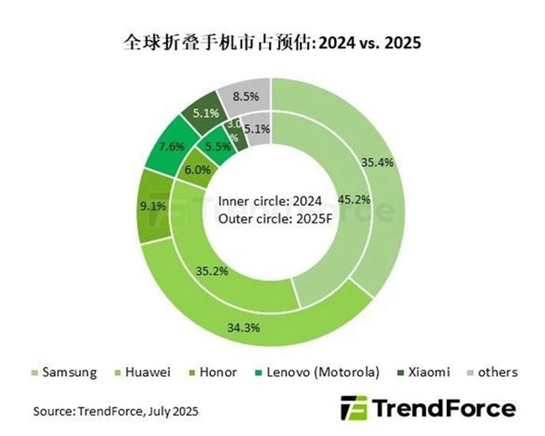 苹果成折叠屏救星?姗姗来迟的iPhone Fold到底啥水平