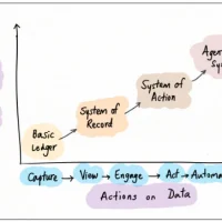 AI时代的SaaS，出路在哪里？