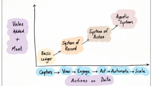 AI时代的SaaS，出路在哪里？