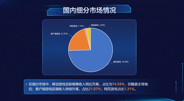 一半中国人都打游戏!我国游戏用户近6.79亿创历史新高