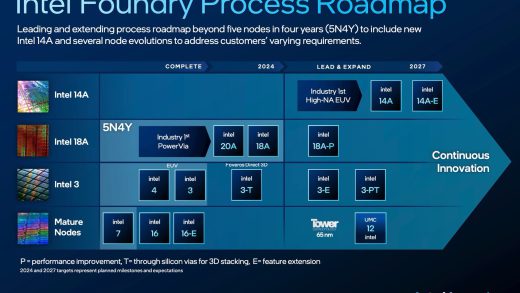 或暂缓14A工艺开发，英特尔断腕自救，陈立武能否力挽狂澜？