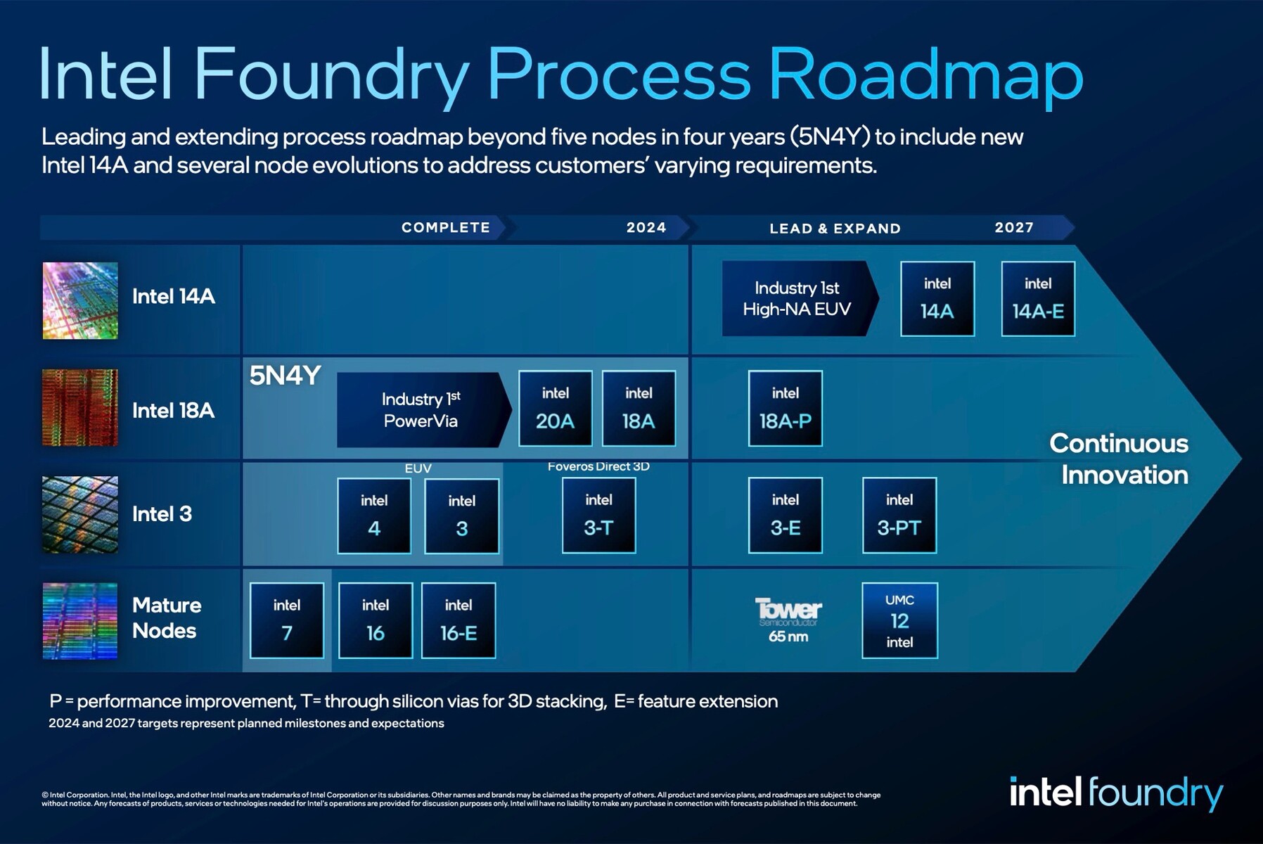 或暂缓14A工艺开发，英特尔断腕自救，陈立武能否力挽狂澜？