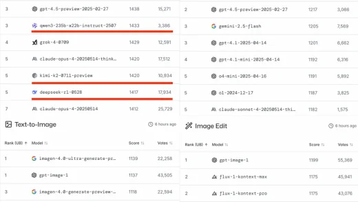 中国AI开源16强，最新出炉
