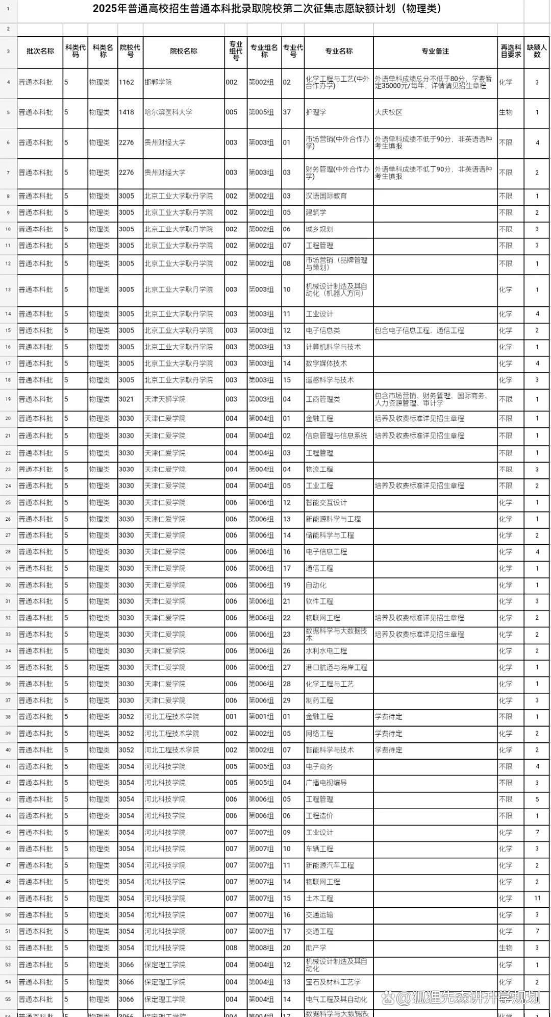 降分也招不到学生!民办大学遭遇的挑战,远比想象要严重得多