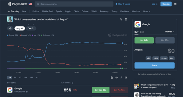 GPT-5很强 但也很无趣