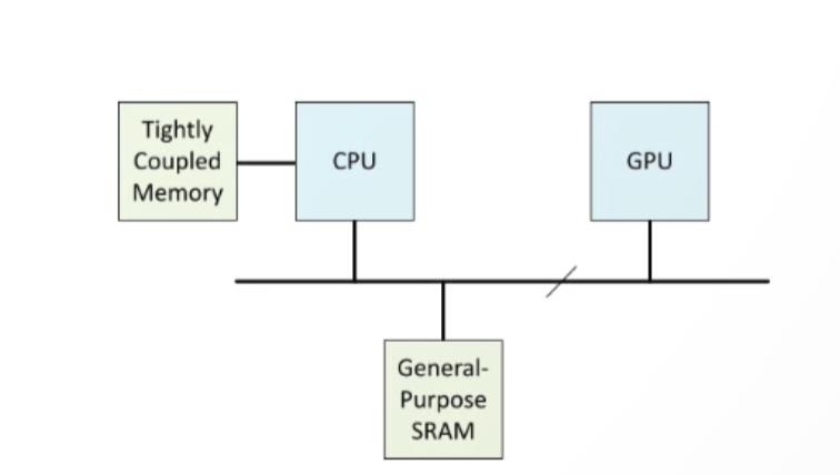 芯片，怎么连？（上）