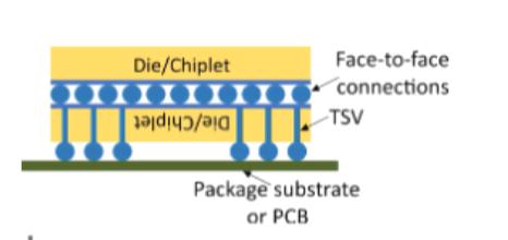 芯片，怎么连？（上）