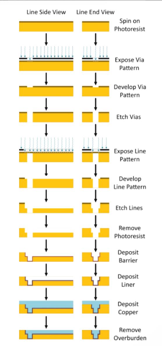 芯片，怎么连？（上）