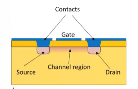 芯片，怎么连？（上）
