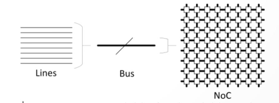 芯片，怎么连？（上）