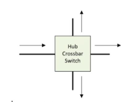 芯片，怎么连？（上）
