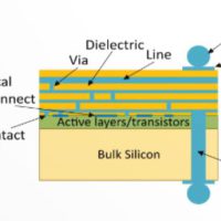 芯片，怎么连？（上）