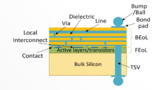 芯片，怎么连？（上）