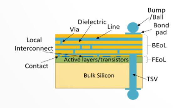 芯片，怎么连？（上）