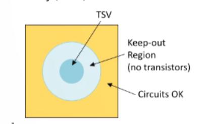 芯片，怎么连？（上）