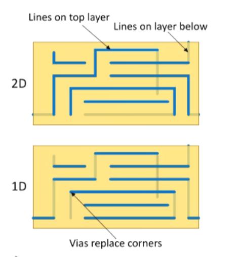 芯片，怎么连？（上）