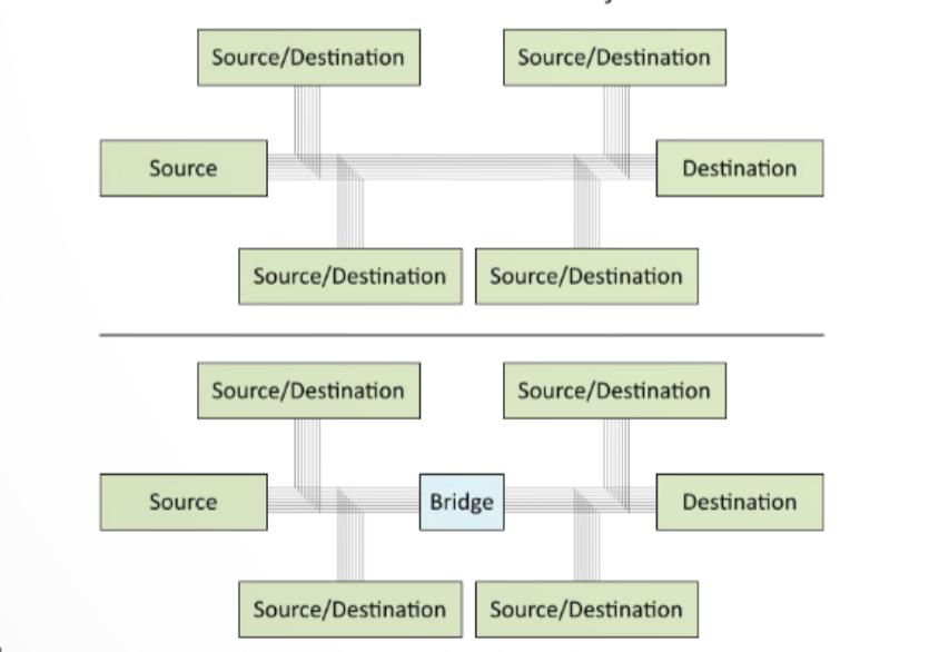 芯片，怎么连？（上）