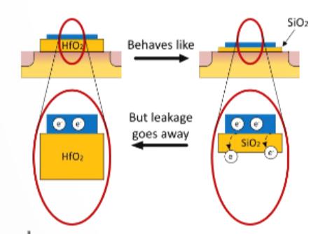 芯片，怎么连？（上）