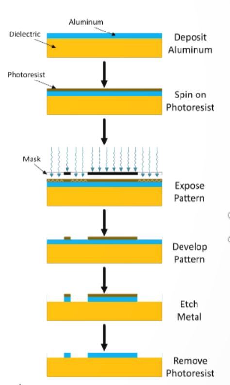 芯片，怎么连？（上）