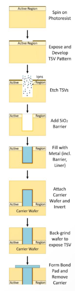 芯片，怎么连？（上）
