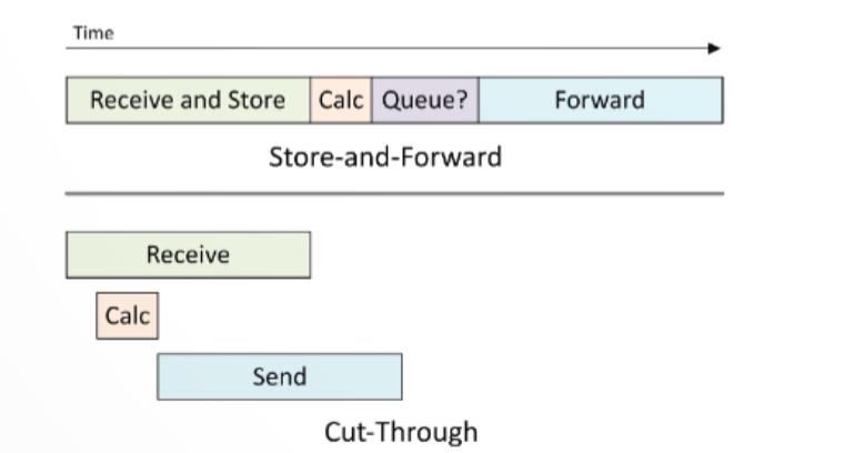 芯片，怎么连？（上）