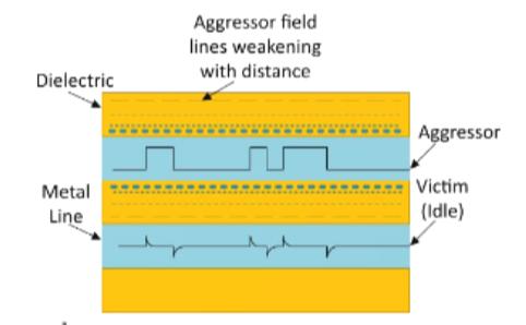芯片，怎么连？（上）