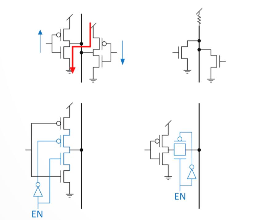 芯片，怎么连？（上）