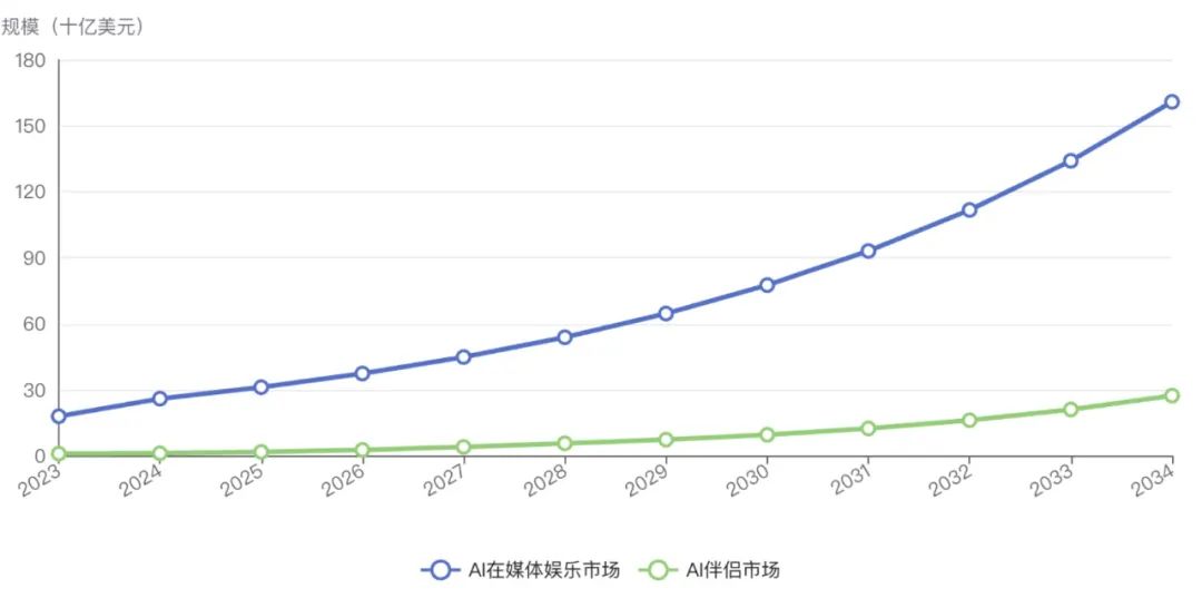 AI的下一阶段：“LifeOS”对文化娱乐生活的四大颠覆