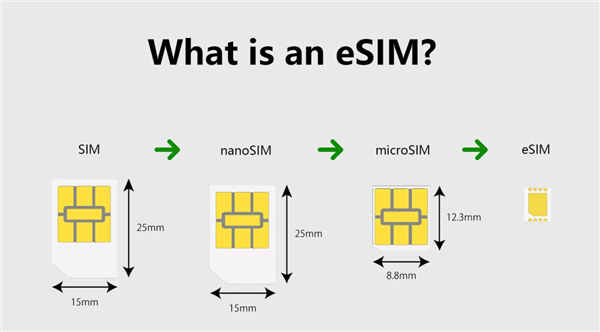 国产手机终于要用上eSIM 了 但我劝你别抱太大期待