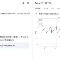 Agent 2025：AI的窄门与宽路
