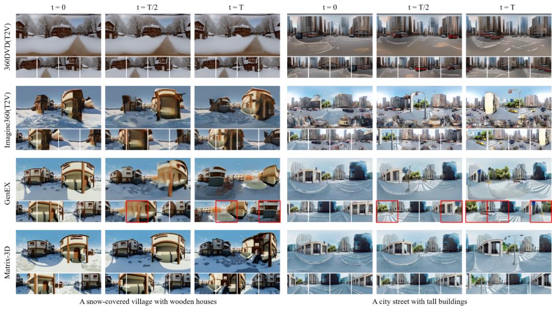 李飞飞押注的「世界模型」，中国自研Matrix-3D已抢先实现了？