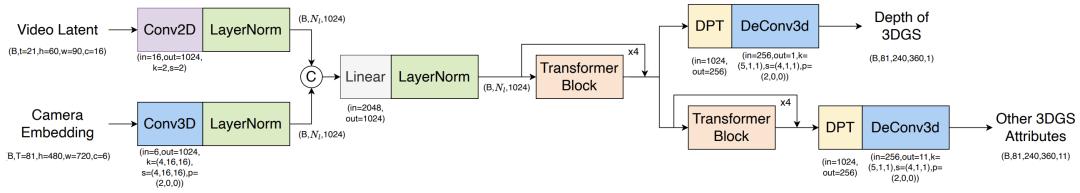 李飞飞押注的「世界模型」，中国自研Matrix-3D已抢先实现了？