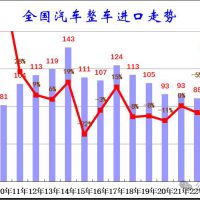 传统豪华车，不香了？