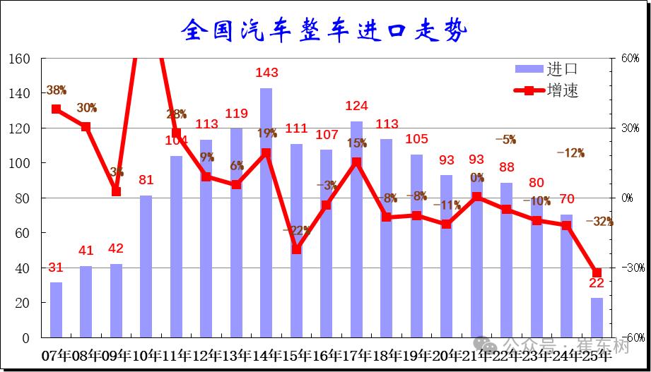 传统豪华车，不香了？