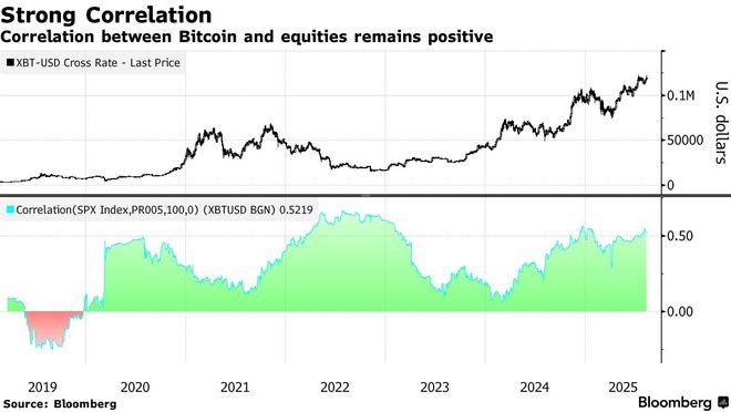 比特币再创历史新高 市值超越谷歌荣登全球第五大资产