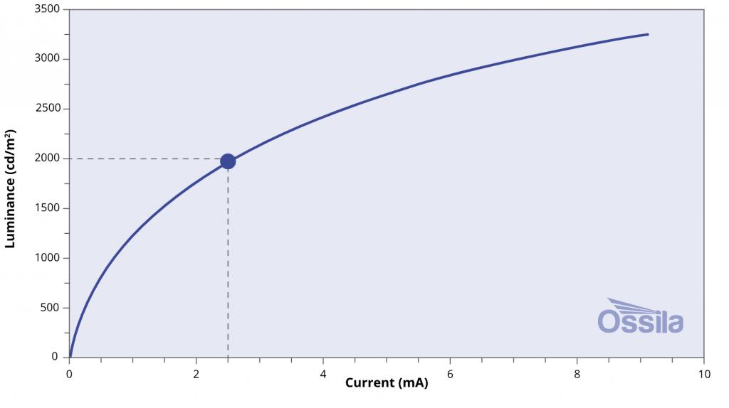 iPhone 可能要用上双层 OLED 了，20 周年能赶上吗？