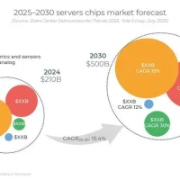 AI狂潮让这些芯片爆火